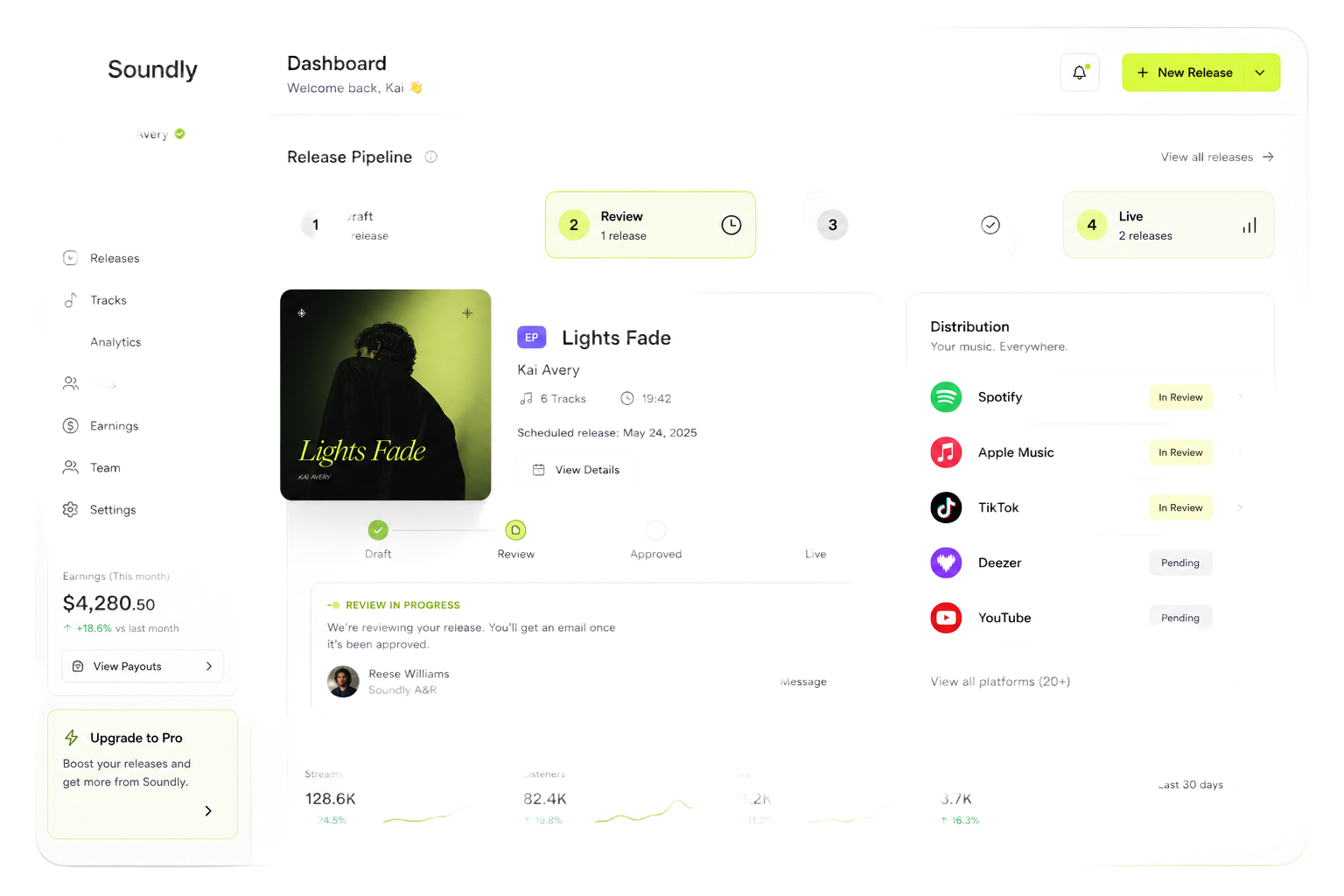 Dashboard de distribuição musical